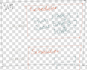 Sketch Of The Vm With Schedulers   Handwriting  HD Png Download