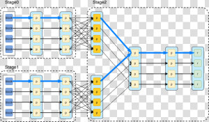 Spark Rdd Vs Dataset Vs Datastream  HD Png Download