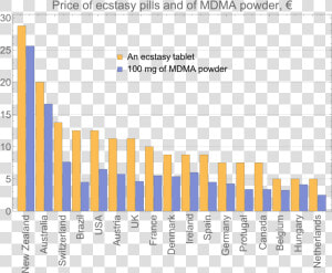 Price Of Mdma Australia  HD Png Download