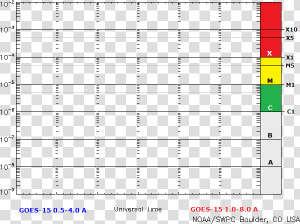 Coronal Mass Ejection Graph  HD Png Download