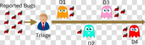 We Developers Are The Pacman Ghosts   Png Download   Cartoon  Transparent Png