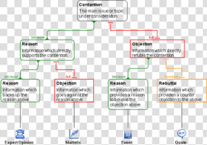 An Example Of An Argument Map   Critical Thinking Argument  HD Png Download