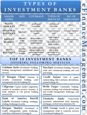 Types Of Investment Banks   4 Types Of Investments  HD Png Download