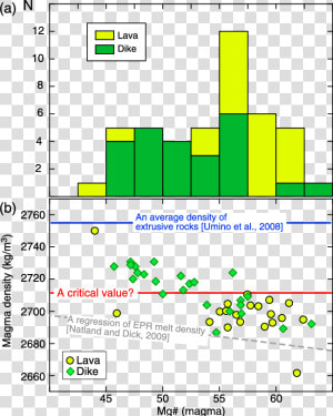 Mole Hole Png   Histogram Describe The Average Mineralogical Composition  Transparent Png