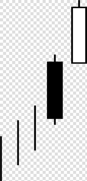 Candlestick Pattern Bullish Separating Lines   Black and white  HD Png Download