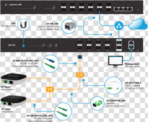 Ubiquiti Gpon  HD Png Download