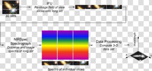 Basic Principle Of Integral Field Spectroscopy  HD Png Download