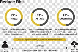 Reduce Risk Graphic Only Eng   Circle  HD Png Download