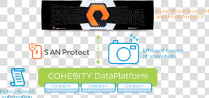 Cohesity Integrates Natively With Pure Storage Flasharray   Cohesity Pure Storage  HD Png Download