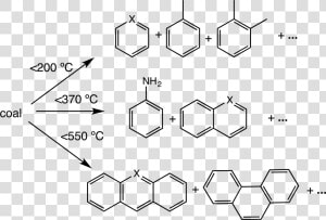 File   Coalpyrolysisproducts   Flowchart Caffeine Purification  HD Png Download