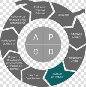 Estrategia   Iso Certification Process  HD Png Download