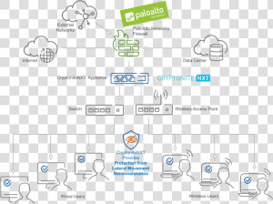 Palo Alto Networks Iot Security  HD Png Download