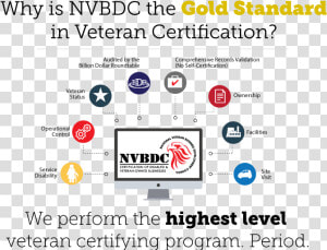 Nvbdc Gold Standard In Gold Standard In Certification   Online Advertising  HD Png Download