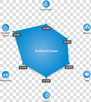 Graph 4 Classes   Circle  HD Png Download