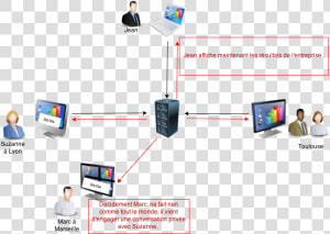 Transparent Lens Flare Png Meme   Visioconference Comment Ca Marche  Png Download