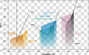 Gravitational Wave Hubble Constant  HD Png Download