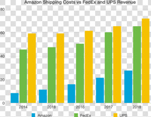 Amazon Fedex   Plot  HD Png Download