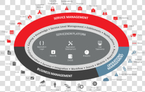 Servicenow Platform  HD Png Download