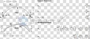 Three Hinge Arch On Pin Supports With Uniformly Distributed   Bending Moment Of Arch  HD Png Download