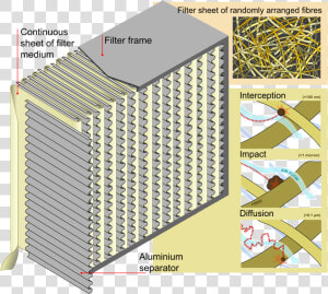 Rferfer2   Hepa Filter In Hvac  HD Png Download