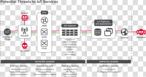 Concerns For Service Providers   Iot Malware Attacks  HD Png Download