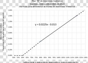 Plot  HD Png Download