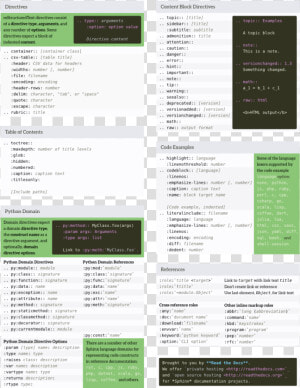   Images cheatsheet Back Full   Sphinx Python Cheat Sheet  HD Png Download