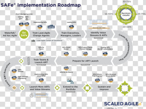 Scaled Agile Implementation Roadmap  HD Png Download