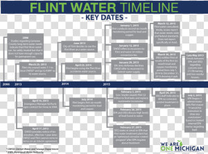 Flint Timeline Sort  HD Png Download