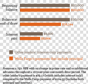 Home Equity Loan Considerations   Beginning Line Of Credit Balance  HD Png Download