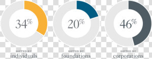 C001415 Mddr Digital Assets Pie Charts Hong Kong V1   Circle  HD Png Download