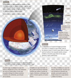 Estructura Interna De La Tierra   Europa Desde El Espacio  HD Png Download