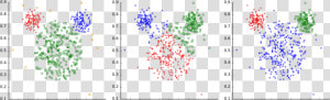 K Mean Clustering คือ  HD Png Download