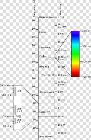 Electromagnetic Spectrum In Remote Sensing Pdf  HD Png Download