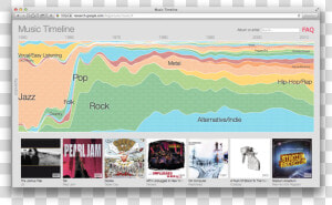 Google Maps The History Of Music With Music Timeline   Music  HD Png Download