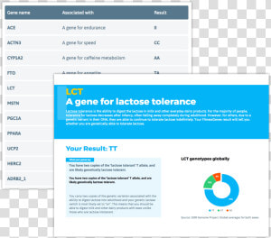 Genes We Analyze  HD Png Download