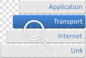 Internet Protocol Analysis   Transport Layer Png  Transparent Png