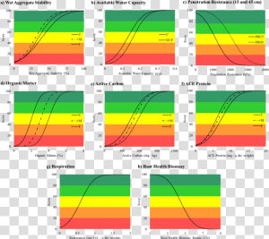 Comprehensive Assessment Of Soil Health Scoring Functions   Comprehensive Assessment Of Soil Health  HD Png Download