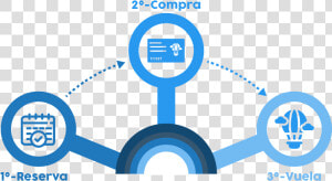 Esquema Compara Billete Vuelo En Globo   Circle  HD Png Download