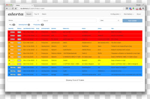 Dashboard   Alerta Web Ui  HD Png Download