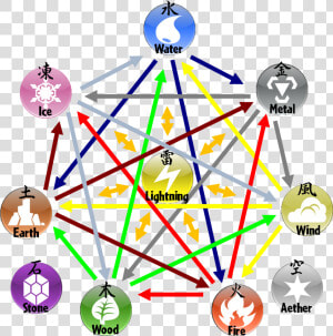 Pokemon Circle Of Elements Clipart   Png Download   7 Element  Transparent Png