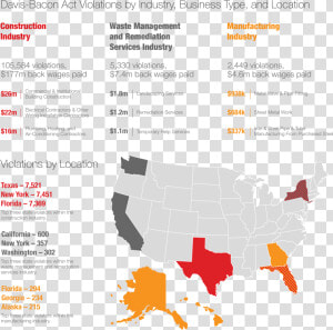 The Big One Here Is The Davis bacon Act Which Applies   Property Tax States 2017  HD Png Download