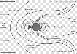 The Magnetosphere As Visualized In The M   Van Allen Gürtel  HD Png Download