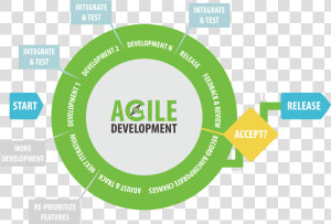 Agile Software Development   Png Download   Agile Software Development  Transparent Png