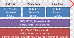 Honours Flowchart   Kombinatoryka  HD Png Download