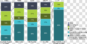 100  Stacked Bar Chart Of Skiers And Ski Resorts By   Skiing  HD Png Download