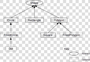 Class Diagram   Hierarchy Of Polygons  HD Png Download