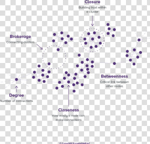 Social Network Analysis Examples  HD Png Download