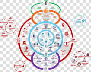 Empresas B Modelo De Negocios   Png Download   Education Business Model  Transparent Png