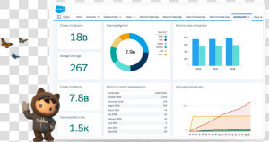 Tablet Running Salesforce   Salesforce Crm  HD Png Download